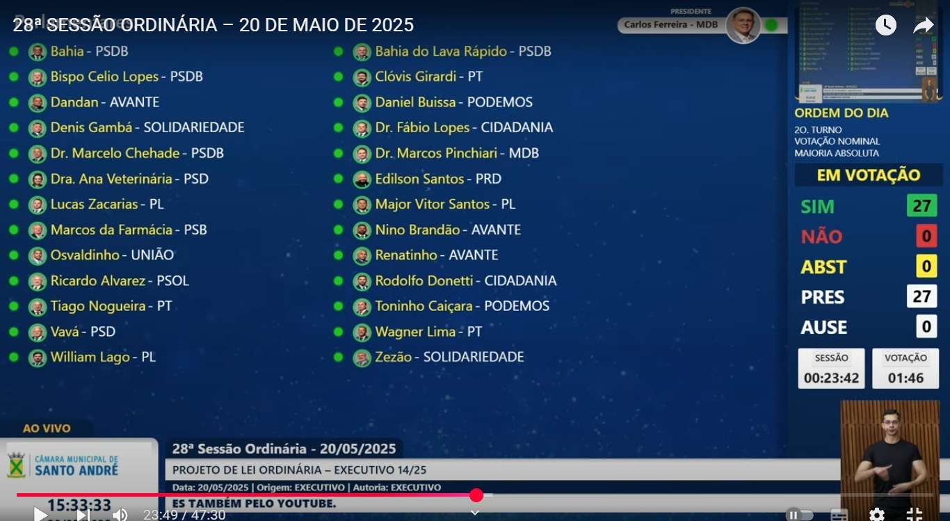 Imagem de Projeto de Lei 14/25 do ACT 2025 é aprovado na Câmara dos Vereadores