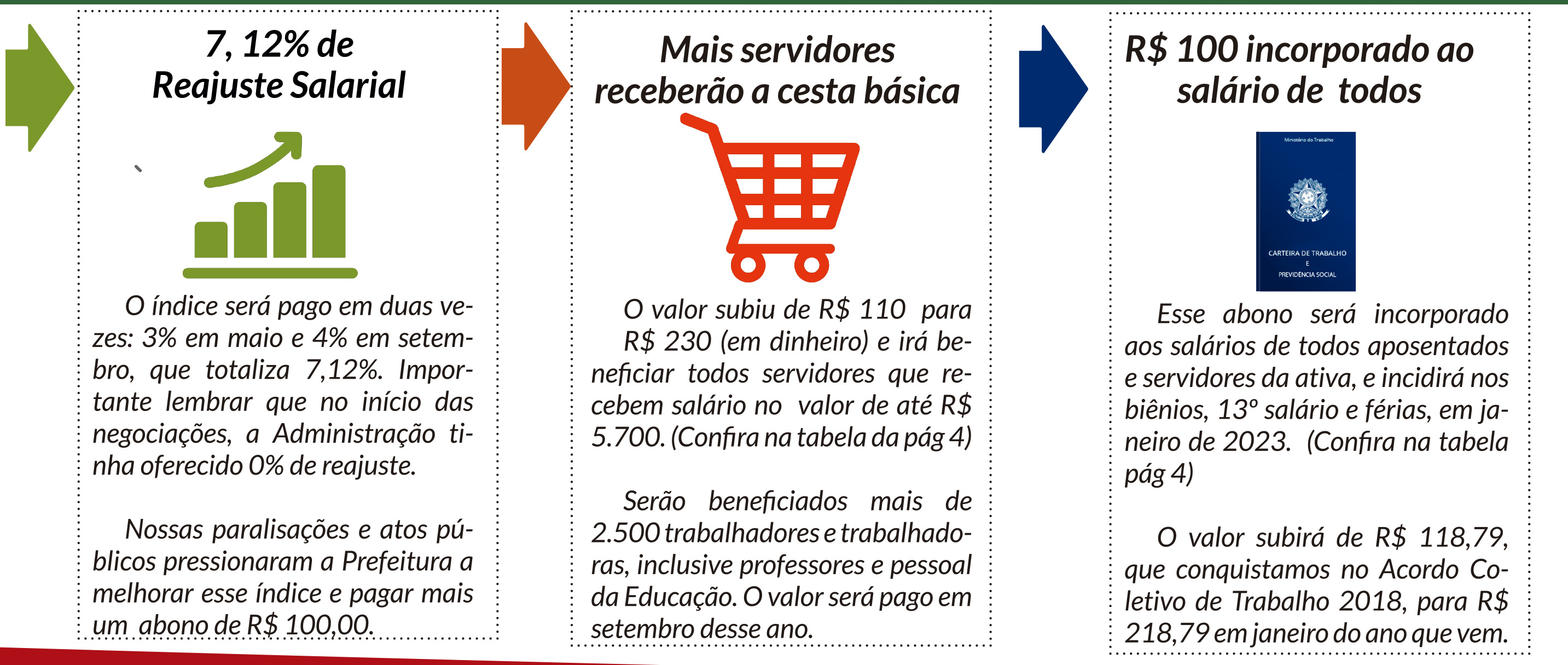 Imagem de Confira como ficarão os salários com o novo reajuste e abono incorporado de R$ 100